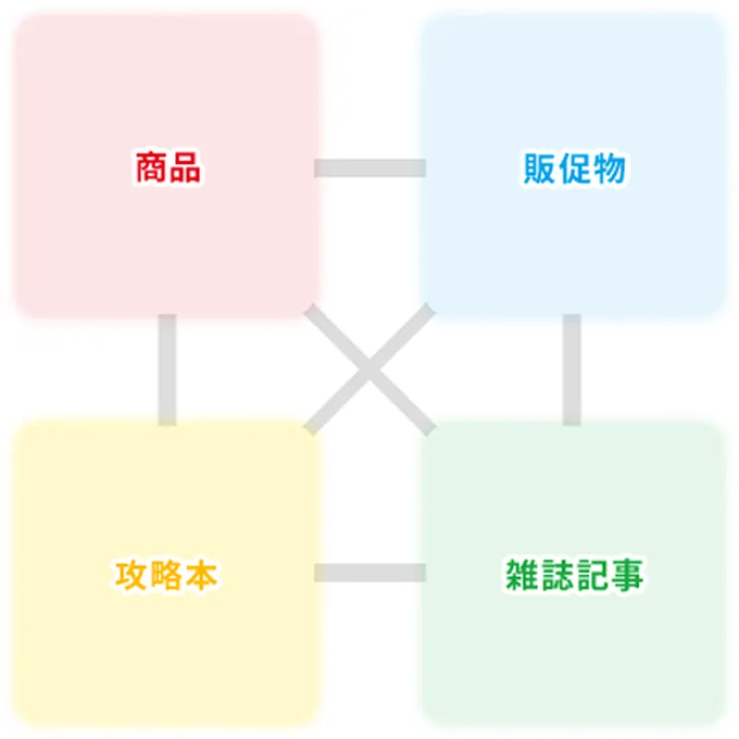商品 販促物 雑誌記事 攻略本